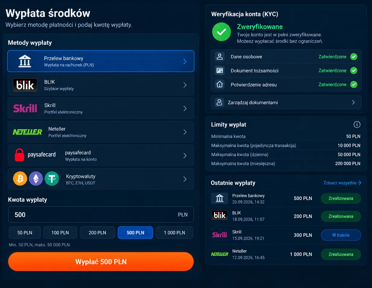 Mostbet – panel wypłaty z metodami i statusem weryfikacji KYC